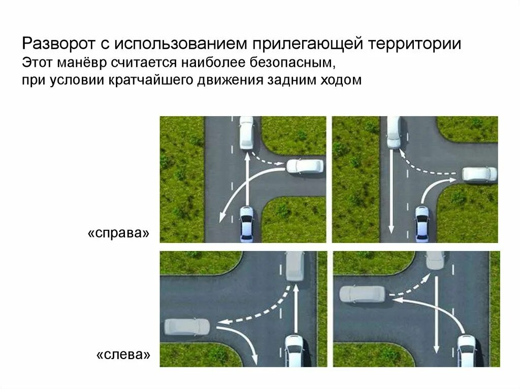 Примкнуть к движению. Разворот с прилегающей территории ПДД. Способ разворота с использованием прилегающей территории слева. Разворот вне перекрестка с использованием прилегающей территории. Разворот с прилегающей территории справа.