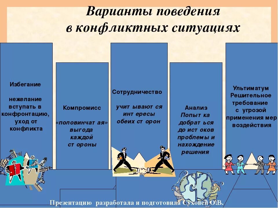 Поведение в конфликте. Поведение в конфликтной ситуации. ТТП поведения в конфликте. Избегание конфликта примеры. Модели конфликтного поведения