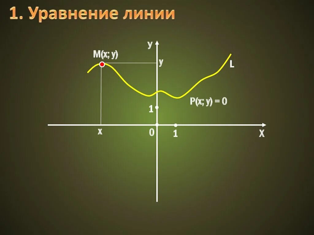 Линии уравнения функции. Уравнение линии. линии на плоскости. понятие об уравнении линии на плоскости. уравнение данной линии на плоскости.
