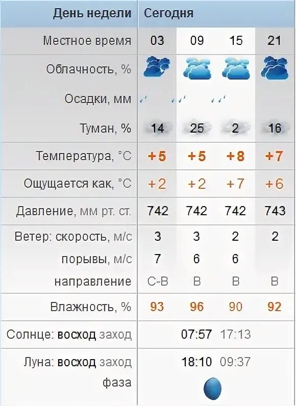 Погода рб октябрьский. Погода в башкирии сегодня. Погода в октябрьском на сегодня по часам. Погода в октябрьском башкортостан. Погода октябрьский башкортостан.