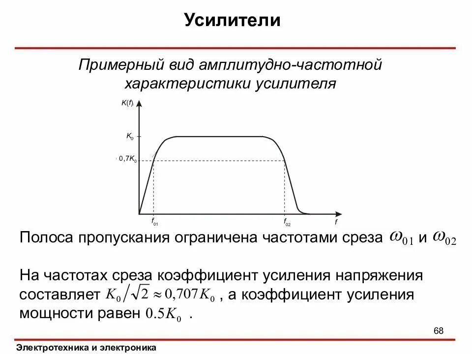 Многокаскадный усилитель ачх. Электронный усилитель. Коэффициент усиления операционного усилителя. Полоса пропускания фильтра ачх. Полоса пропускания на графике ачх.