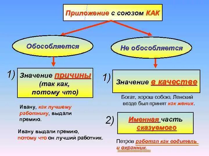 Приложение с союзом как. Обособление приложений с союзом как. Приложение со значением причины. Приложения с союзом ка.