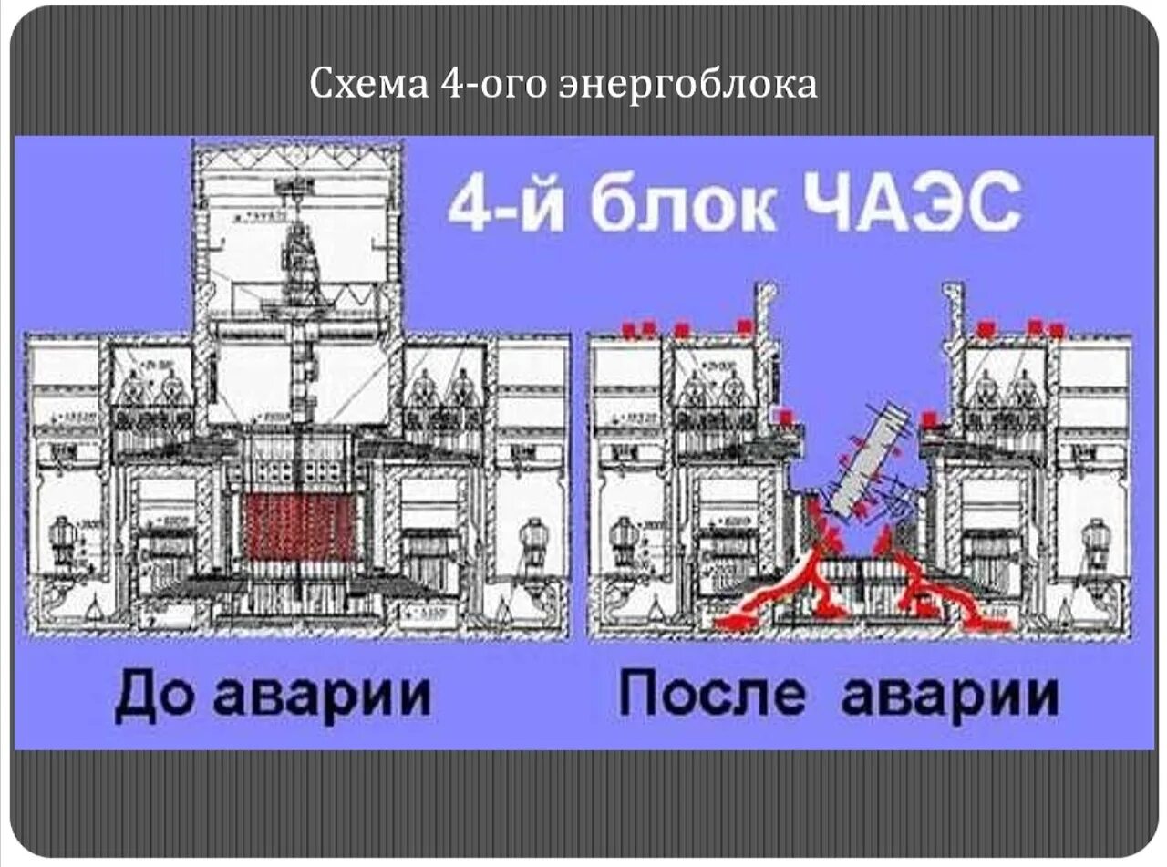 Строение атомного реактора Чернобыль. Реактор АЭС схема Чернобыль. Чертежи Чернобыльской АЭС 4 энергоблок. Схема реактора РБМК-1000 Чернобыльской АЭС. План чернобыльской аэс