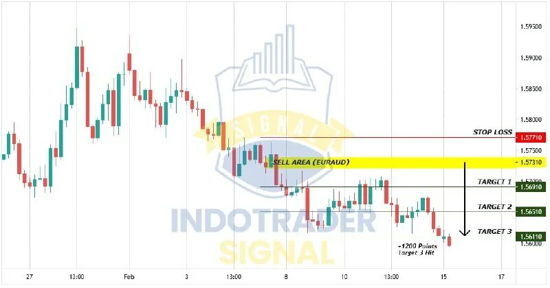 Торговые сигналы форекс картинка. Crypto trading signals. Signal fx lion. Signals update. Signals update.