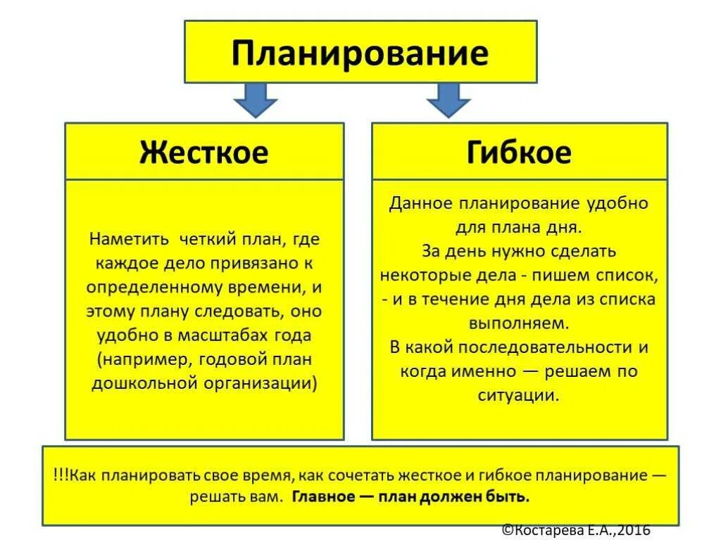 Гибкое планирование это. Жесткое и гибкое планирование. планирование жесткое гибкое планирование. жесткое планирование пример. гибкое планирование тайм менеджмент.