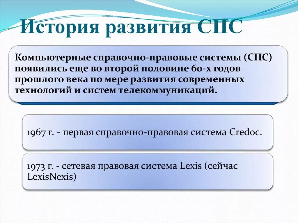 Электронно справочные правовые системы. История развития справочно-правовых систем. История развития спс. Справочные правовые системы история развития. Спс презентация.