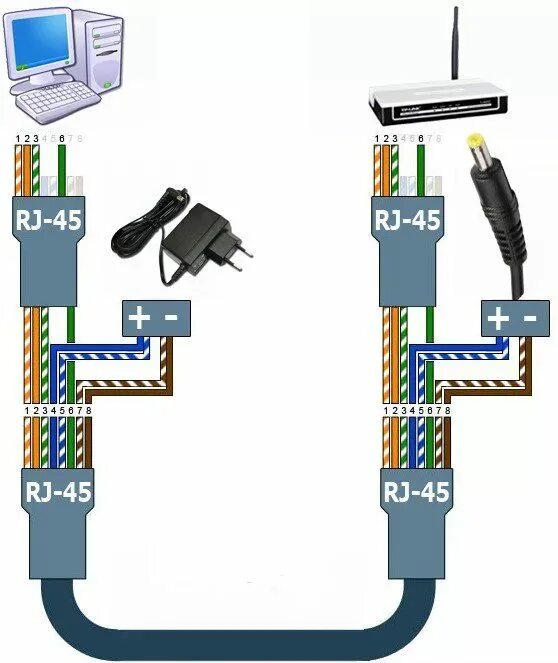 Режим poe. Распиновка POE RJ-45. Шнур видеокамеры IP (rj45 + POE). Обжим кабеля RJ-45 для POE камер. POE обжимка сетевого кабеля rj45.