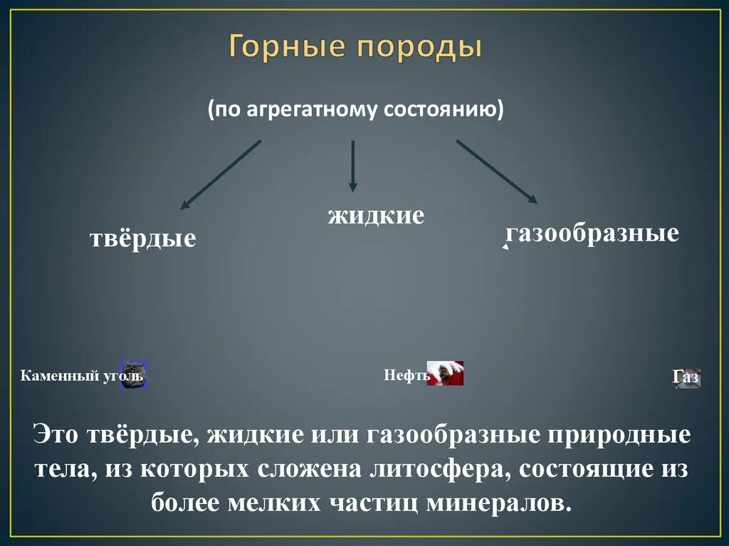 Жидкие горные породы. Горные породы различт по состоян. Каменный уголь агрегатное состояние. Газообразные горные породы. Состояние каменного угля