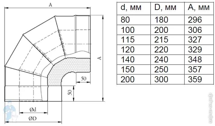Угол 90 градусов для трубы 200мм. Вентиляционный отвод 90 градусов d200. 110 Дымоход отвод нержавеющий чертеж. Угол 90 градусов для трубы 150мм. Диаметр дымохода 200