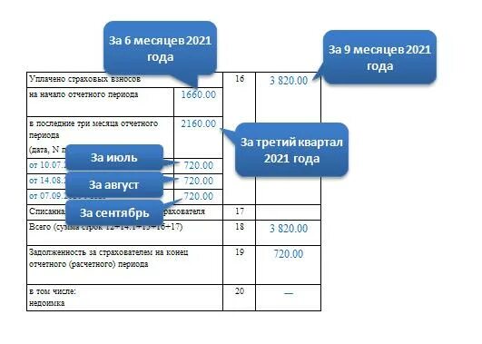 Фсс логотип. Эл больничный лист фсс личный кабинет. Фонд социального страхования абхазия. Фсс год. Форма отчетности 4 фсс.