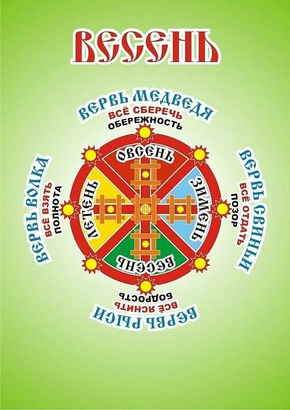 Славянский год начало. Славянский кологод-Славянский календарь. Славянский языческий календарь месяцеслов. Колесо года славян. Праздники колеса года у славян.