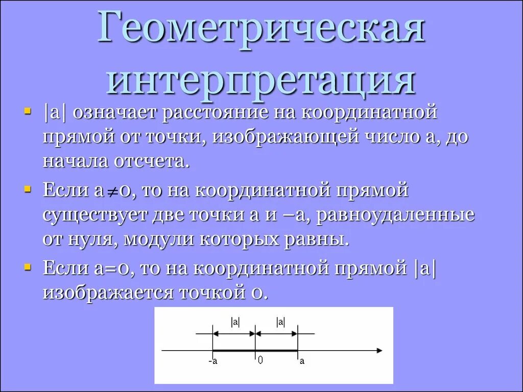 Изобразите числа геометрически. Геометрическая интерпретация общего решения Ду;. Алгебраические и геометрические интерпретации. Геометрическая интерпретация Ду первого порядка.. Геометрическая интерпретация решения неравенств.