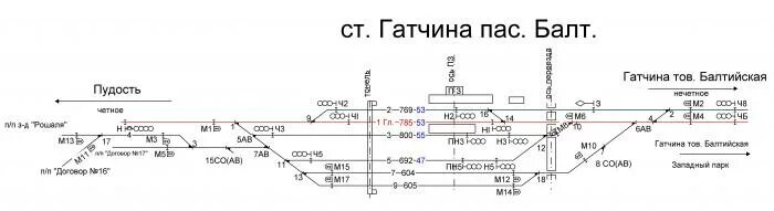 Гатчина балт расписание