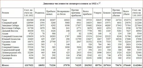Красный численность населения