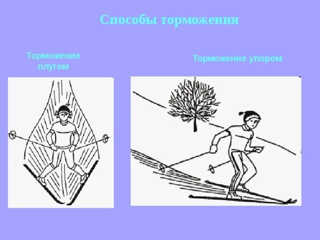 Как выполняется торможение плугом. Торможение плугом. торможение плугом и упором. способы торможения на лыжах. способ торможения плугом.