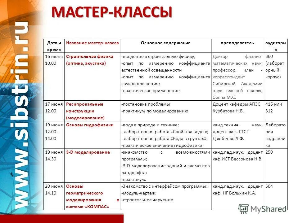 Классы. Описание класса. Календарный план творческого проекта. Календарный план выполнения проекта. Описание класса даты.