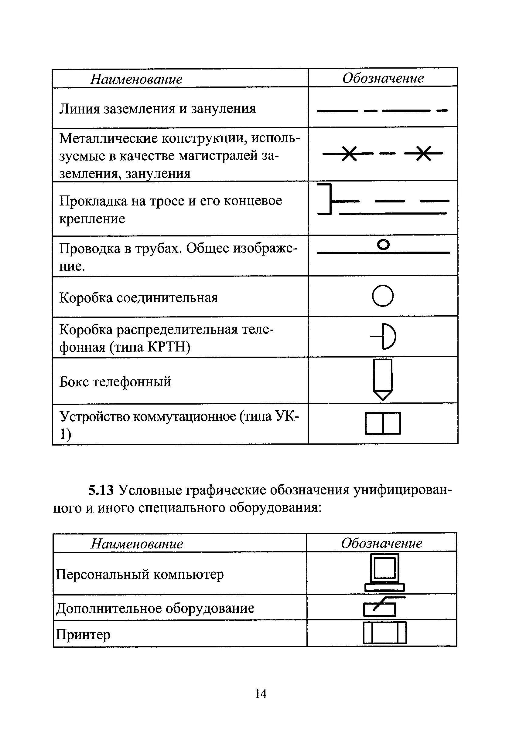 Извещатель на схеме. Условные обозначения СКУД на схеме. Уго охранных датчиков. Обозначение охранных датчиков на схемах. Извещатель пожарный ручной обозначение на схеме.