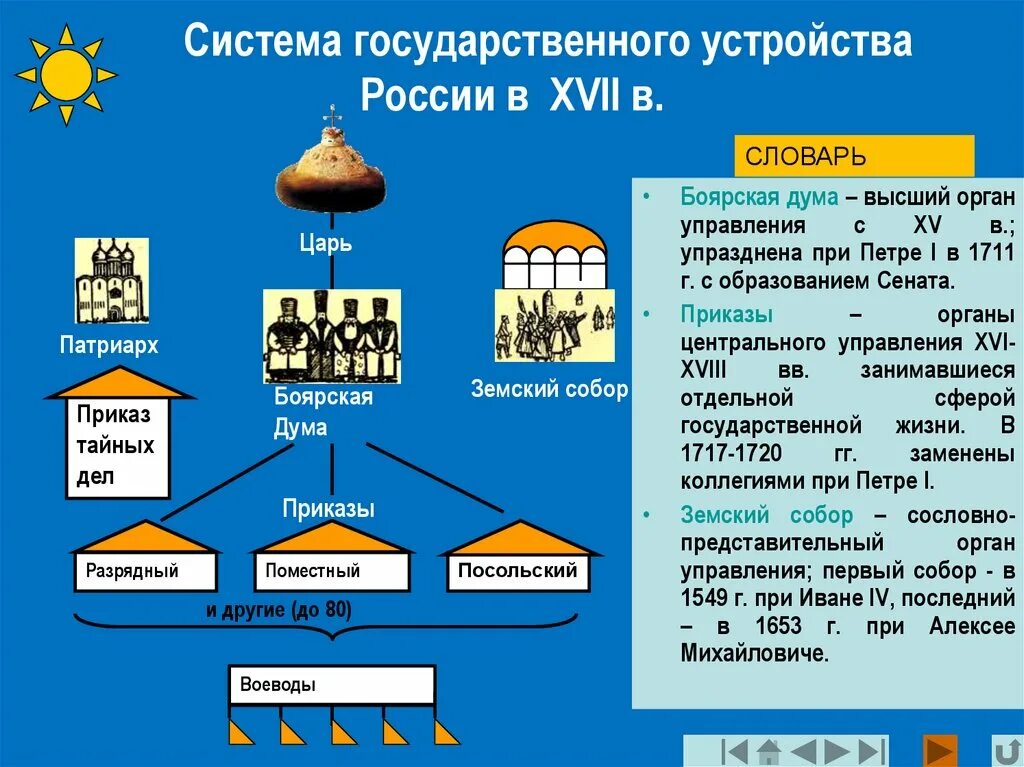 Нужна ли была государственной власти боярская дума. Функции Боярской Думы в 17 веке. Функции Боярской Думы в 16 веке. Боярская Дума при первых Романовых. Государственное устройство России в XVII В..