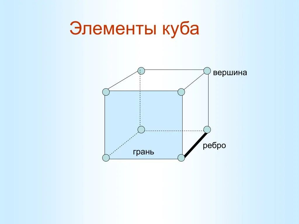 Вершины грани. Рёбра грани вершин Ыкуба. Куб грани ребра вершины. Элементы Куба:вершины ребра, грани. Грань ребро вершина Куба.