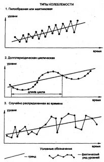 Случайные колебания это