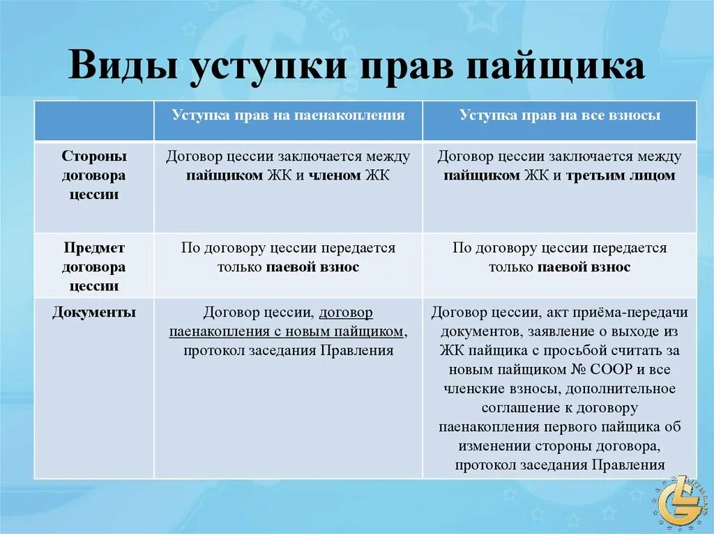 Тип сделки переуступка что это