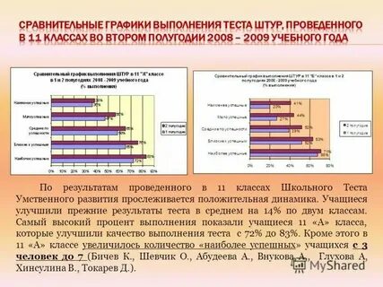 Тесты с 36 часов