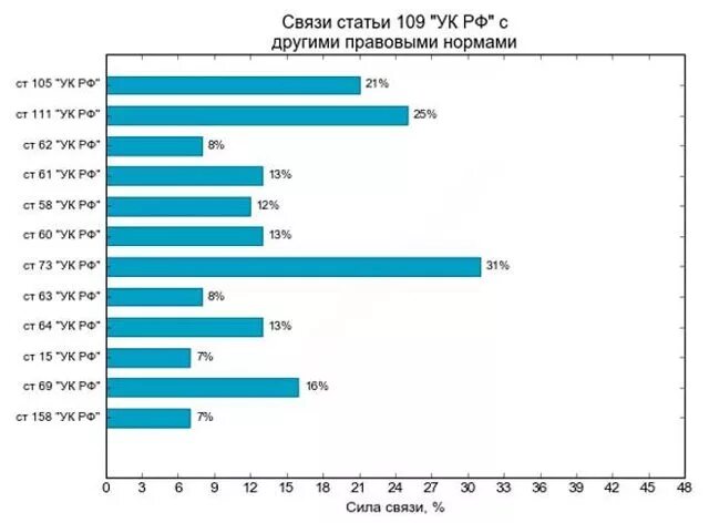 Смерти по неосторожности статья 109. Ст 109 УК РФ состав. Статья 109 анализ. Статья 109 состав. Состав статьи 109 УК РФ.