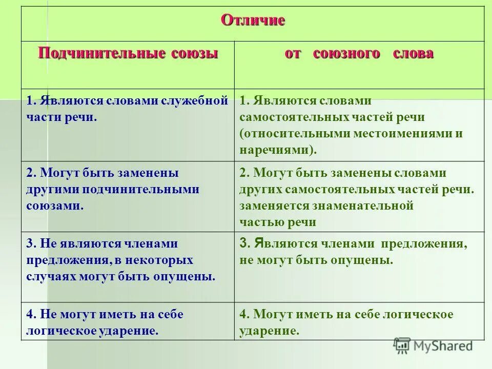 Союз часть речи примеры Фото КАКИЕ СЛОВА ЧАСТИЦЫ