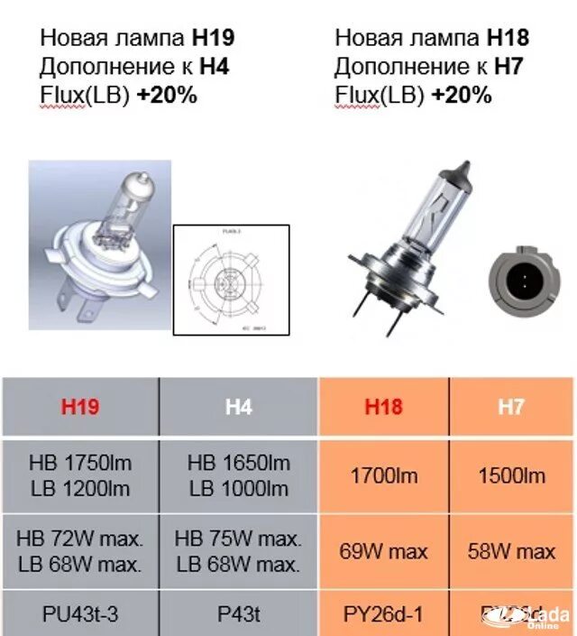 Гранта фл лампа ближнего света. Гранта h19 лампа ближнего света. Гранта фл лампочка ближнего света. Лампочки ближнего света гранта фл