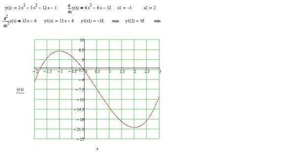 Y=X^2+2x-3 исследовать функцию. Исследование функции (1 - x^3)/(x^2). Y=X^3/(X^2-3) исследование функции. Y=3x+2 исследование функции.