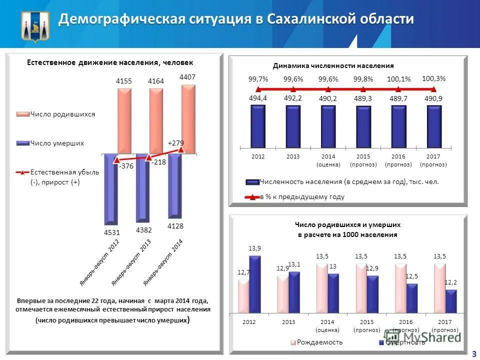 развитие сахалина