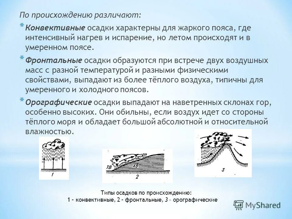 Наветренный склон осадки. Возникновение орографических осадков. Влияние осадков на рельеф. Наветренная сторона. Схема наветренного склона.