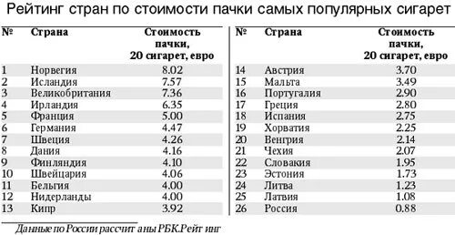 Сколько можно вывезти сигарет. Сигареты расценки на сигареты. сколько стоили сигареты парламент в 2010 году. сколько стоит пачка сигарет. сколько стоили сигареты.