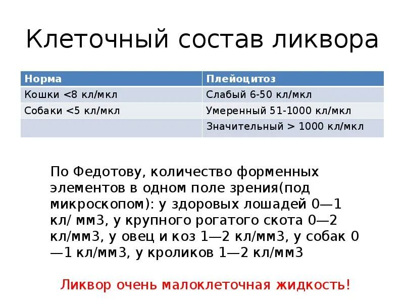 Норма белка в ликворе. Клеточный состав ликвора. Клеточный состав ликвора в норме. Клеточный состав спинномозговой жидкости. Состав клеток ликвора.