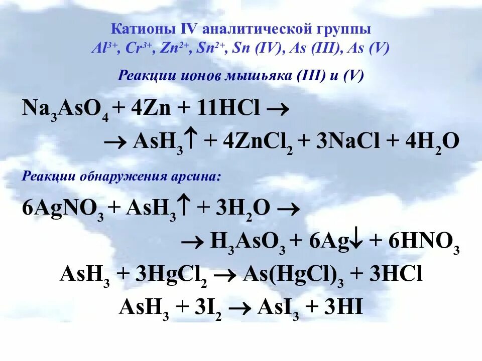 Характерные реакции ионов