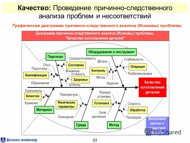 Что представляет метод анализа причинно следственных связей. Метод причинно-следственная диаграмма. Анализ причинно-следственных связей. Метод причинно-следственного анализа. Методы для проведения причинно следственного анализа.