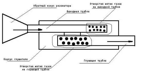 Простейший резонатор