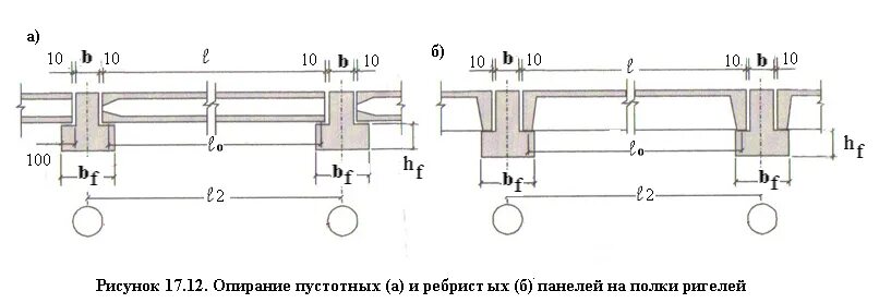 Плиты перекрытия ребристые узлы крепления. Опирание ребристых плит перекрытия. Опирание ребристых плит перекрытий на ригели. Крепление монорельса к жб перекрытию. Опирание ребристых плит.