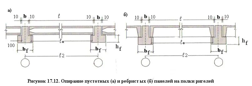 Ригель опирание. Ригель 12 метров для пустотных плит перекрытия. Узел опирания плиты перекрытия на ригель. Узел опирания ребристой плиты на ригель. Опирание ребристых плит покрытия.