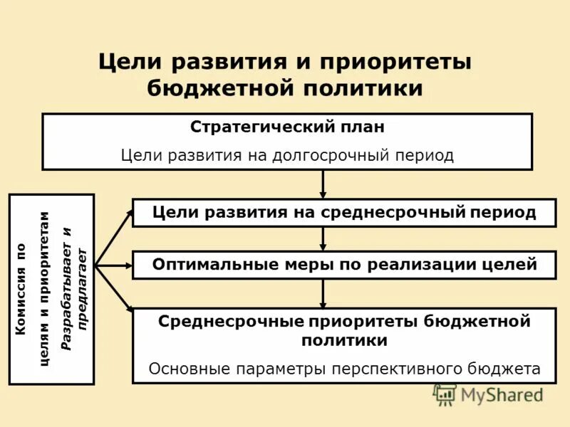 главная цель бюджета
