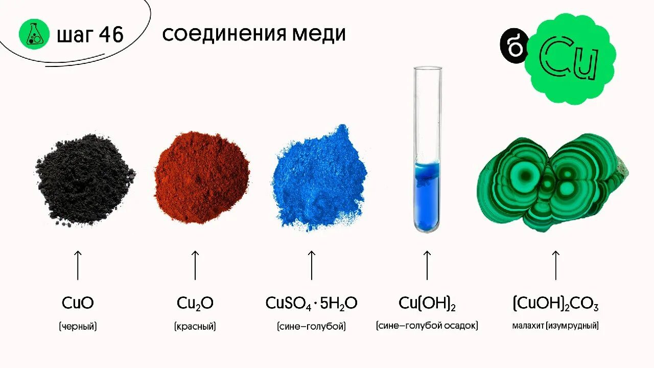 Соединения меди и серы