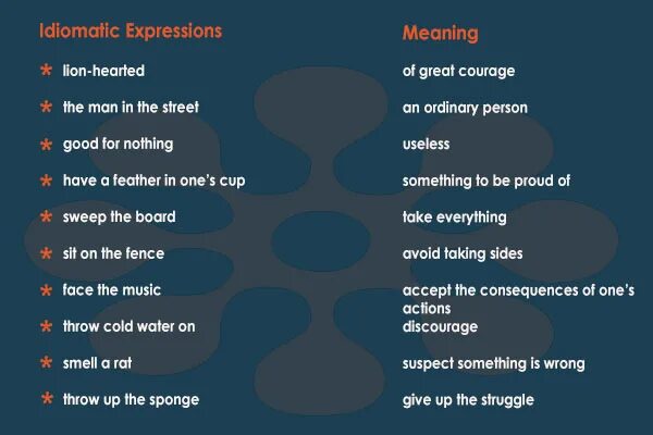 Idiomatic expressions. Idiomatic expressions in English. Expression в английском. Выражения с for. Expression definition