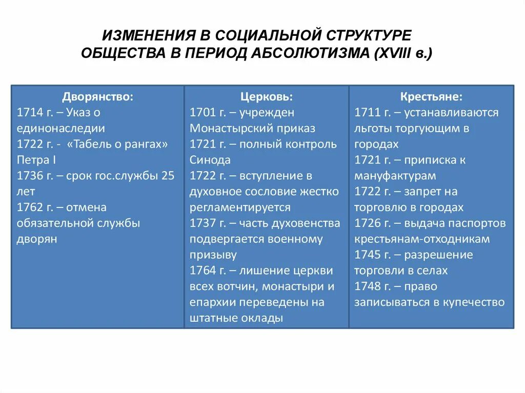 Изменение в обществе проводимое. Изменения в социальной структуре. Изменение социальной структуры общества. Изменения в социальной структуре российского общества. Таблица изменения в социальной структуре.