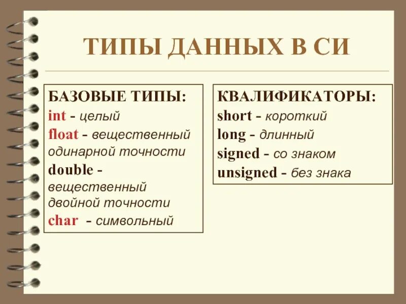 Название вещественный. Тип д. Типы данных. Типы данных в си. Какие бывают типы данных.