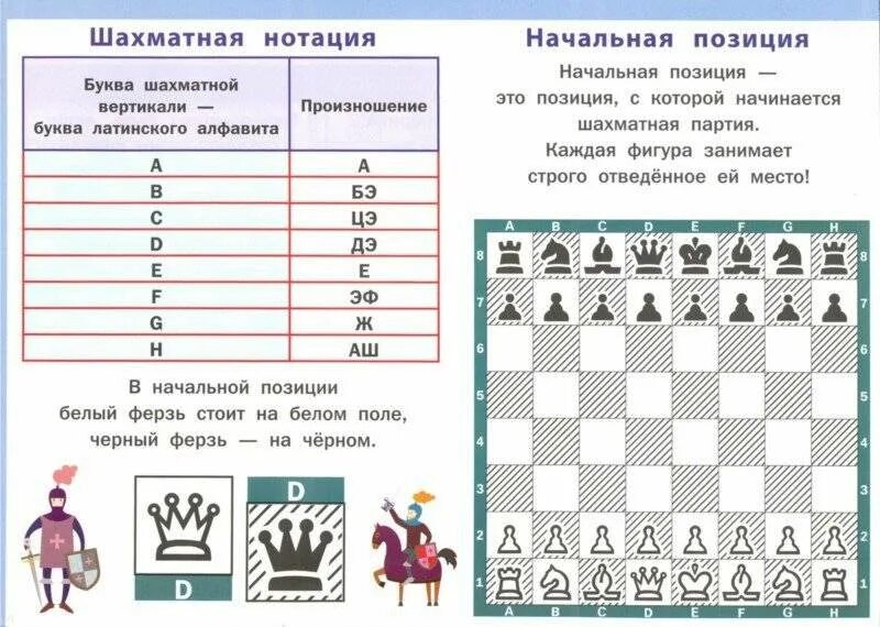 Запись шахматной партии. Нотация в шахматах. запись шахматных ходов. шахматная нотация для детей. шахматная нотация запись партии.