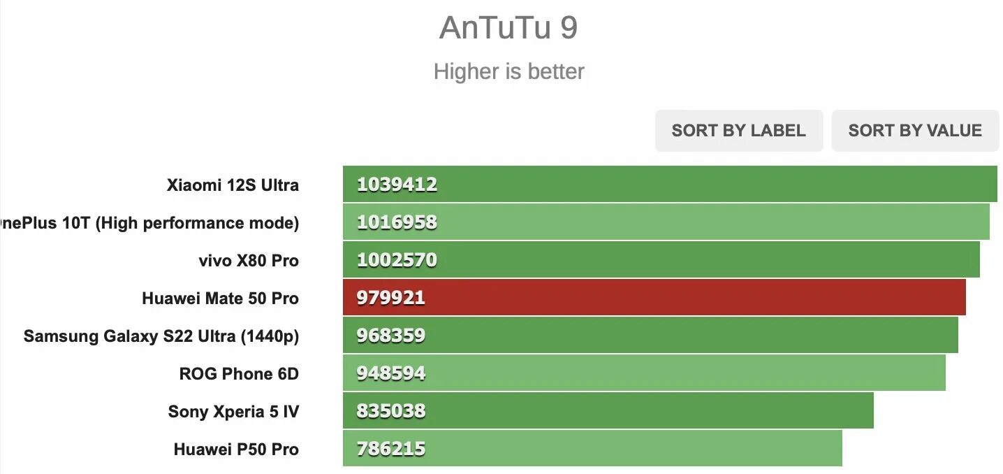Poco x3 pro антуту. Сяоми 11 про nfc антуту. Поко х3 про антуту. X3 antutu. X3 pro antutu.