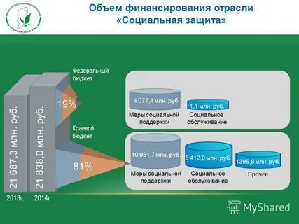 Объем финансирования