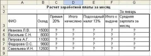 Как оформить заработную плату