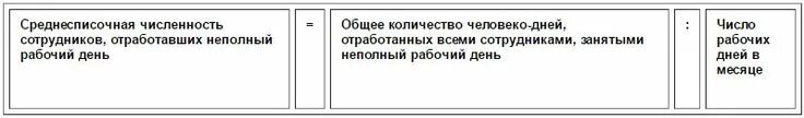 Входит ли в среднесписочную численность отпуск. Среднесписочная численность формула расчета. Таблица среднесписочная численность работников. Среднесписочная численность работников формула. Среднесписочная численность персонала.