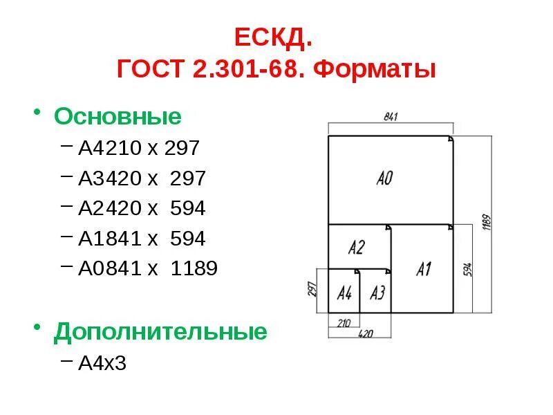 Максимальный размер гост. ЕСКД Формат а1х3. ЕСКД Форматы чертежей. Основные Форматы чертежей по ГОСТ 2.301-68. 1. Форматы по ГОСТ 2.301-68..